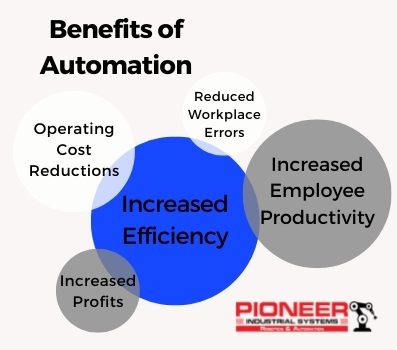 Benefits of automation Pioneer Industrial Systems